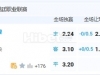 8月6日 4:00 阿甲 拉普拉塔体操VS罗萨里奥中央