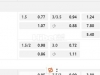 欧罗巴杯 8-2 01:30 [土超3]特拉布宗体育vs鲁森比洛克[斯伐超5]