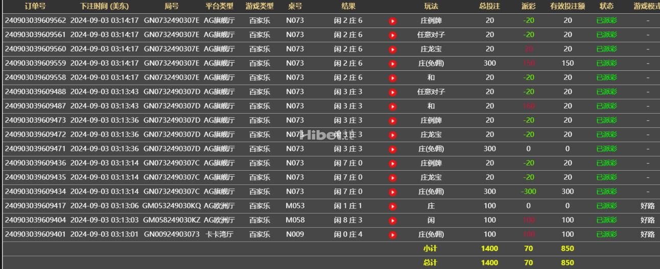 AG收米70元