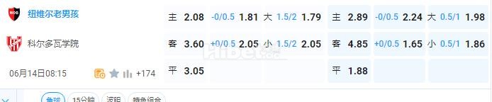 阿甲：纽维尔老男孩VS科尔多瓦