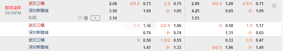 中超20:00武汉三镇 VS 深圳新鹏城