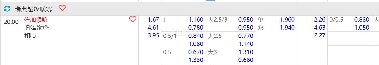 2024年8月04日 20：00 瑞典超 佐加顿斯 VS 哥德堡