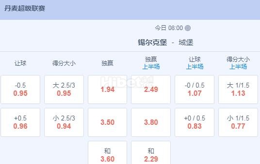 丹麦超 20：00 锡尔克堡VS维堡