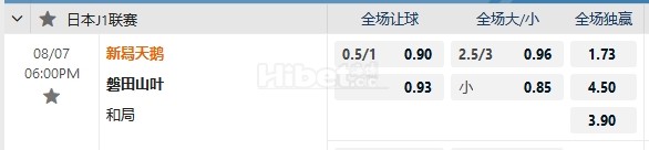 日联 18:00  新泻天鹅   -   磐田喜悦