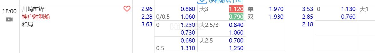 2024年8月07日 18：00 日本J1联赛 川崎前锋VS神户胜利船