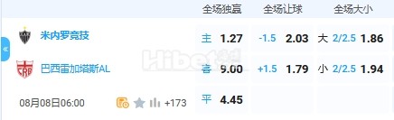 8月8日 6:00 巴西杯 米内罗竞技VS雷加塔斯