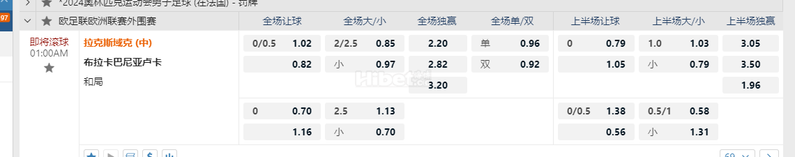 欧足联欧洲联赛01:00AM 莫迪 色格拉布魯日