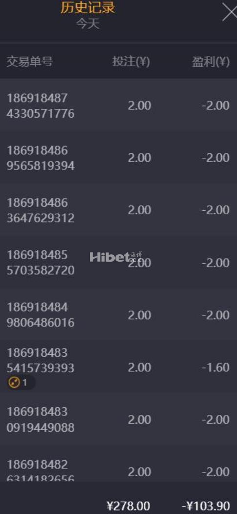 PG赏金女王吃分