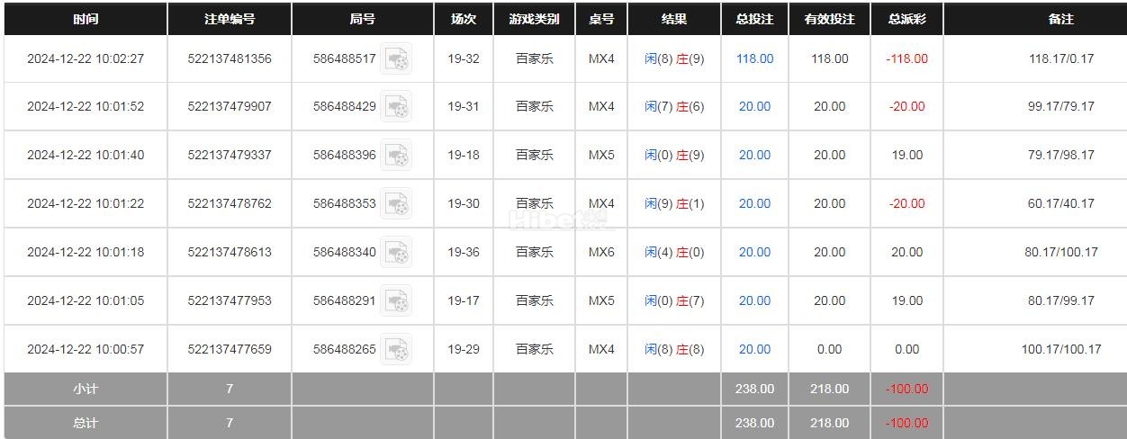 BBIN真人亏损100元