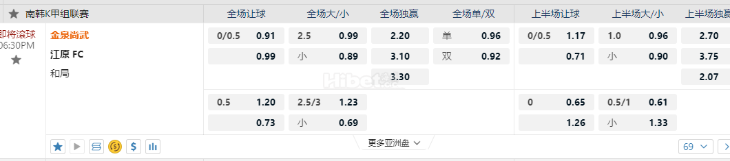 韩K联 18:30全北现代 vs光州