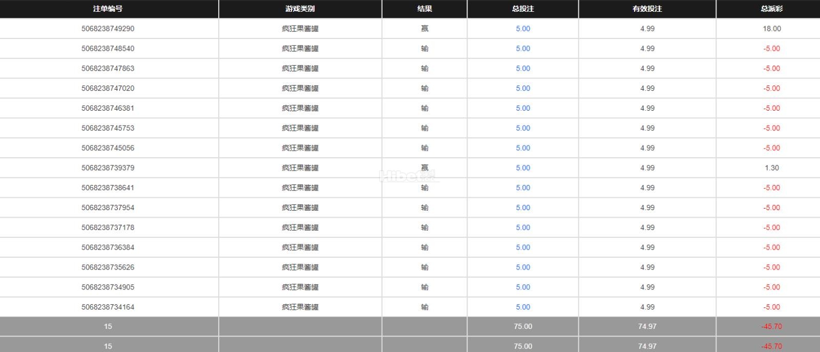 疯狂果酱罐不出分