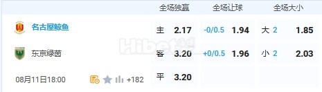 8月11日 18：00 日职联 名古屋鲸鱼VS东京绿荫