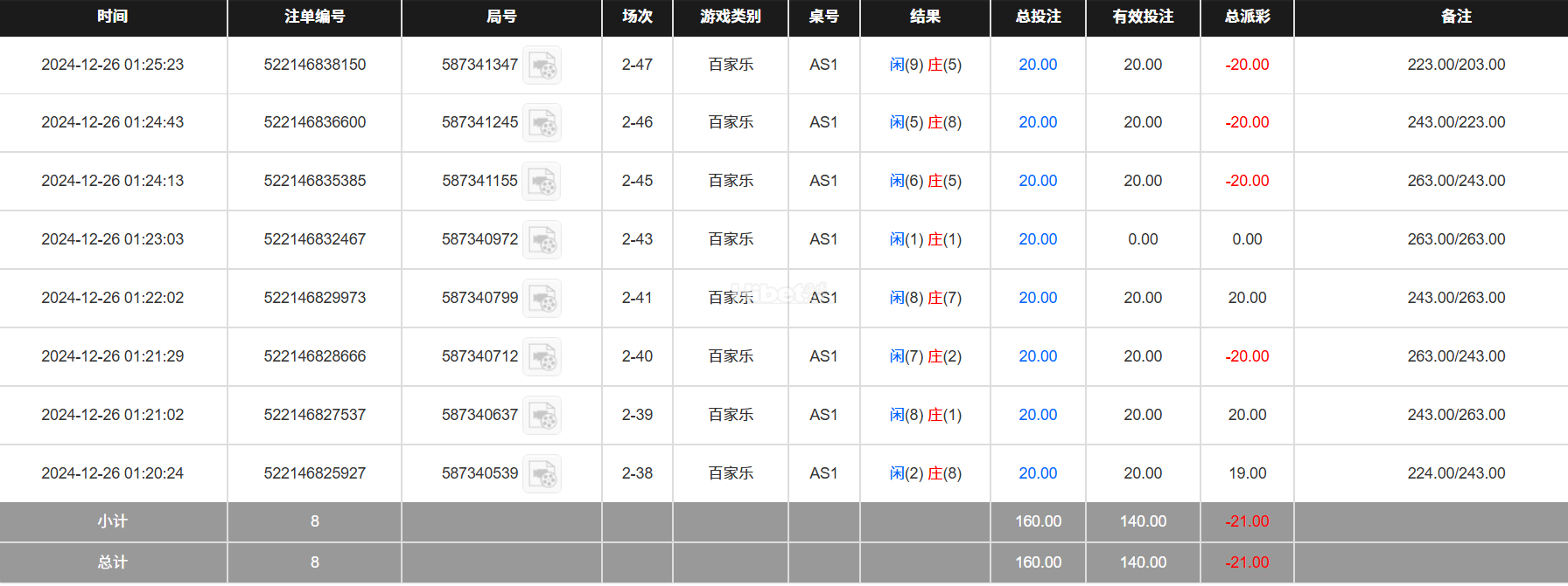 今天孤百家乐多输了一手