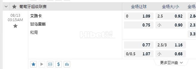葡超 3：15 艾路卡VS吉马雷斯