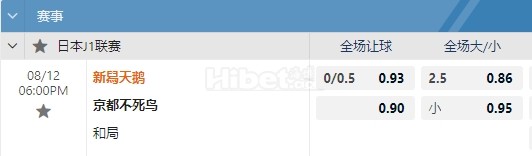 日联 08/12 18:00  新泻天鹅  -  京都不死鸟