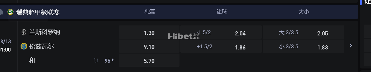 瑞典超甲级联赛 08/13 01:00 兰斯科罗纳 VS 松兹瓦尔