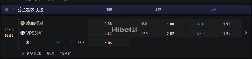 芬兰超级联赛 08/13 00:00 塞那乔其 VSVPS瓦萨