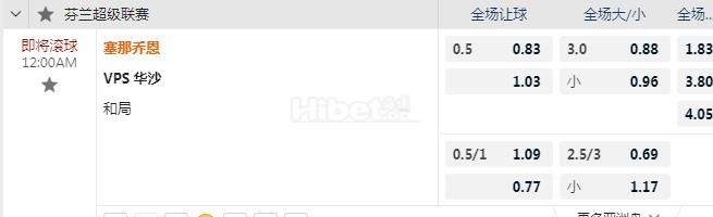 芬超 23：59 塞那乔其 VS VPS瓦萨