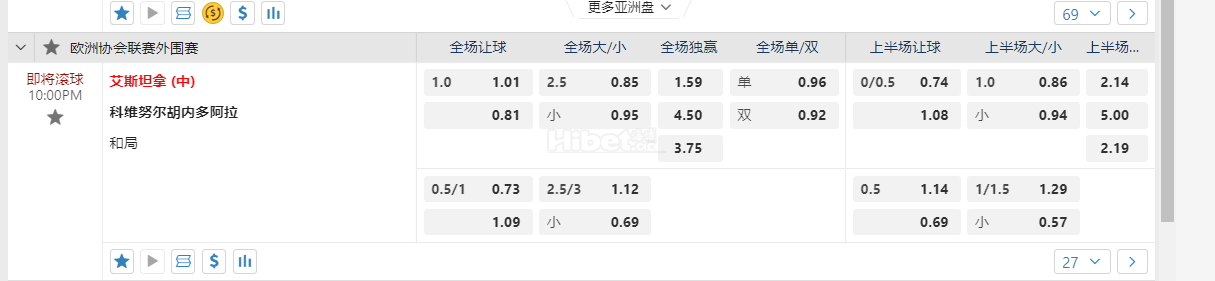 欧洲协会联赛外围赛10:00PM 艾斯坦拿 (中) 科维努尔胡内多阿拉