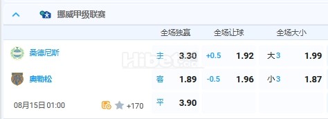 8月15日 1:00 挪威甲 桑德尼斯VS奥勒松