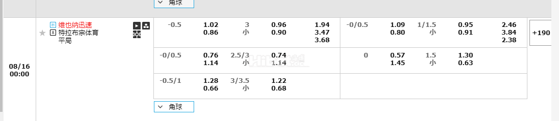 欧足联外围赛维也纳vs特拉布宗