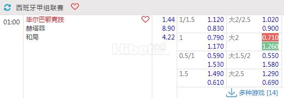 西甲 08-16 01:00 毕尔巴鄂竞技VS赫塔菲