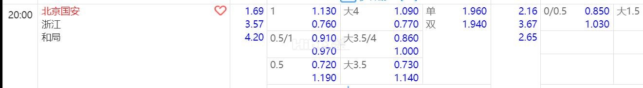 2024年8月16日 中超 20:00 北京国安VS浙江