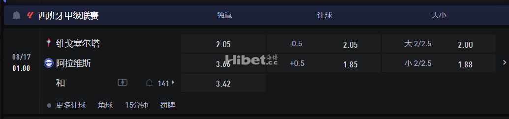 西班牙甲级联赛  08/17 01:00 维戈塞尔塔 VS阿拉维斯