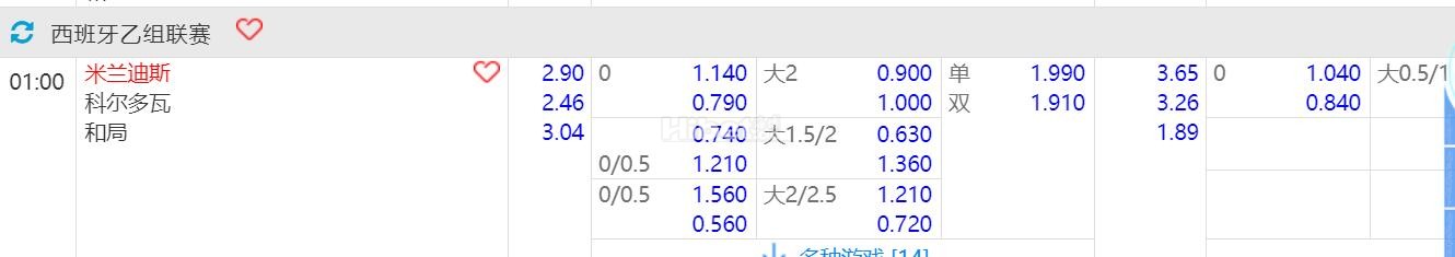 2024年8月17日 西乙 1:00 米兰迪斯VS科尔多瓦