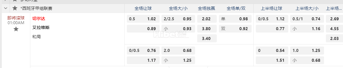 西班牙甲01:00AM 切尔达 艾拉维斯