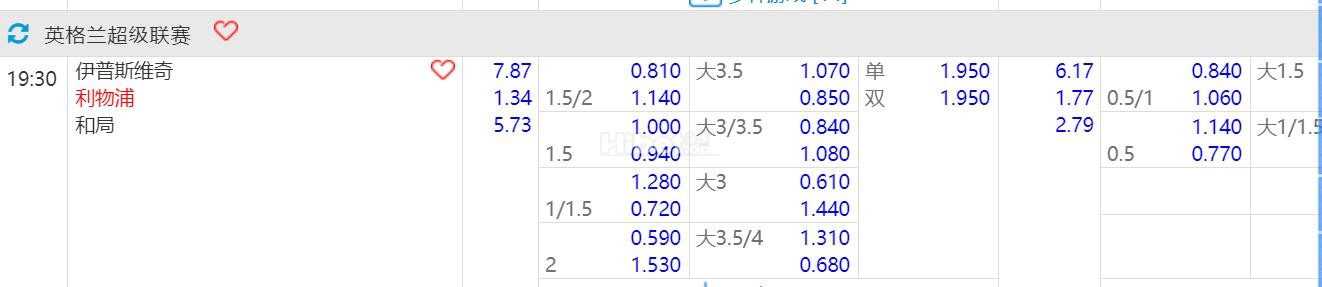 2024年8月17日 19:30 英超 伊普斯维奇VS利物浦