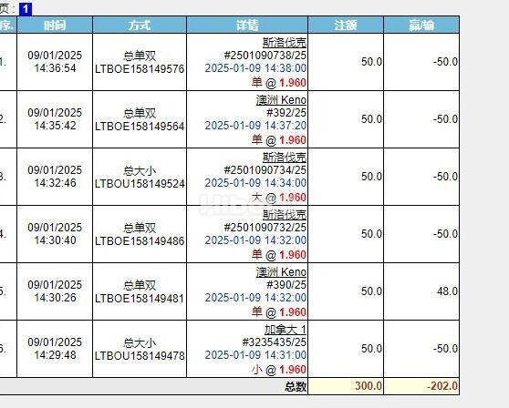 愉快彩一波连黑亏损个202了