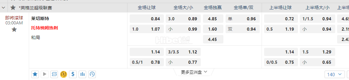 英格兰超级联赛03:00AM 莱切斯特 vs托特纳姆热刺