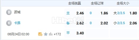 8月24日 2：00 法乙 波城VS卡昂