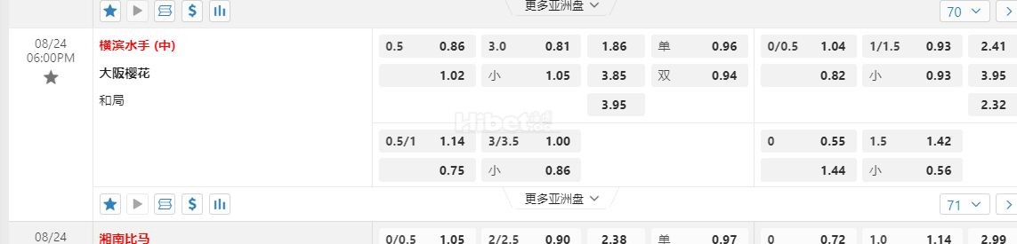 日职联 18:00横滨水手 vs大阪樱花