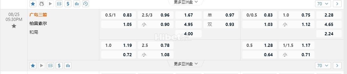 日职联 17:30广岛三箭 vs柏雷素尔