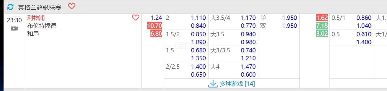 2024年8月25日 23：30 英超 利物浦 vs 布伦特福德