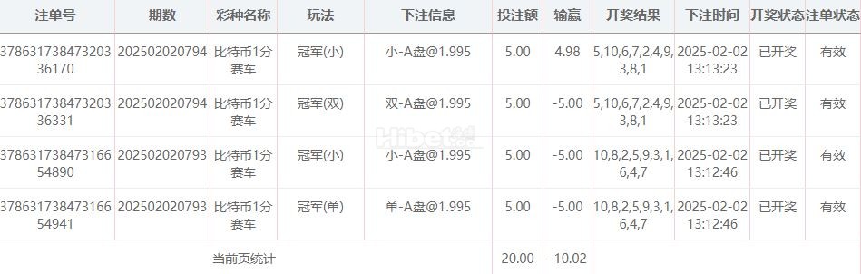玩一分赛车输了10元