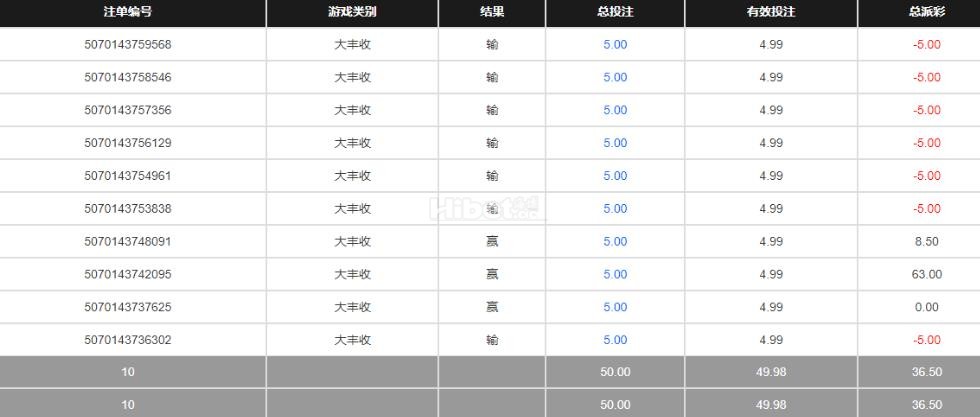 大丰收终于见红了