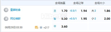 8月29日 3:30 西甲 皇家社会VS阿拉维斯
