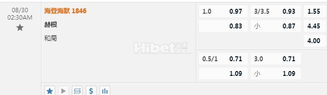 欧会杯 2：30 海登海姆VS赫根