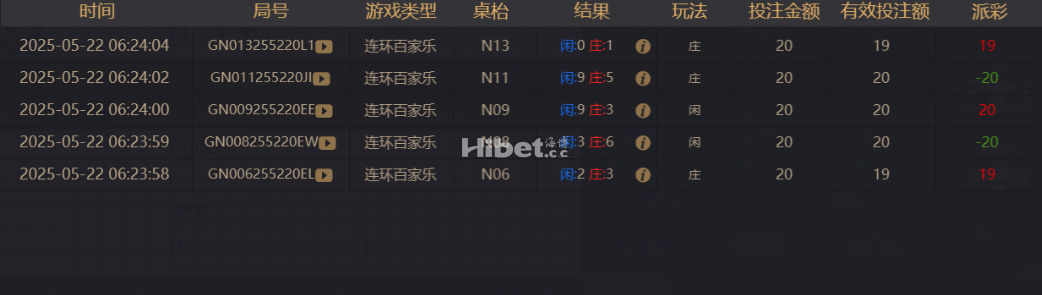 百家乐真的是难搞