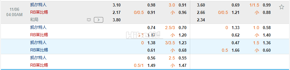 欧冠杯：凯尔特人 VS RB莱比锡