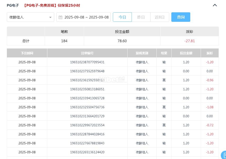 PG老虎机也是输钱了