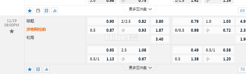 亚洲预选 11-19 20:00  [130]印度尼西亚 - 沙特阿拉伯[59]