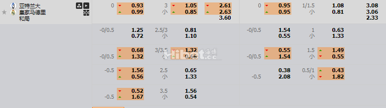 亚特兰大VS皇家马德里