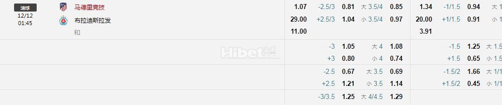 欧冠：马德里竞技VS布拉迪斯拉发