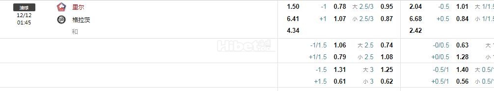 欧冠：里尔VS格拉茨风暴