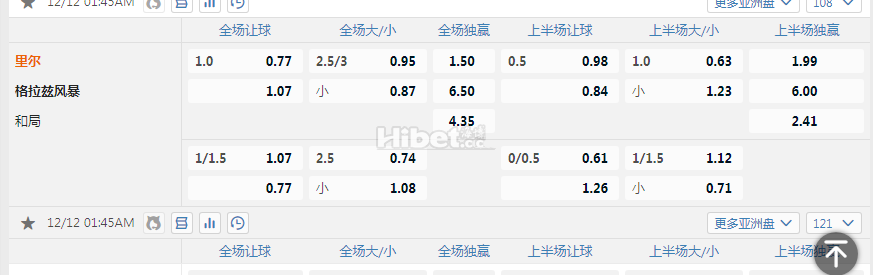 欧冠：里尔 VS 格拉茨风暴