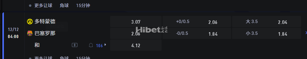 欧洲冠军联赛   2 04:00 多特蒙德 VS巴塞罗那